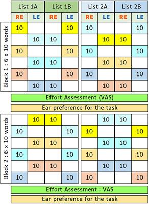 Ear Asymmetry and Contextual Influences on Speech Perception in Hearing-Impaired Patients